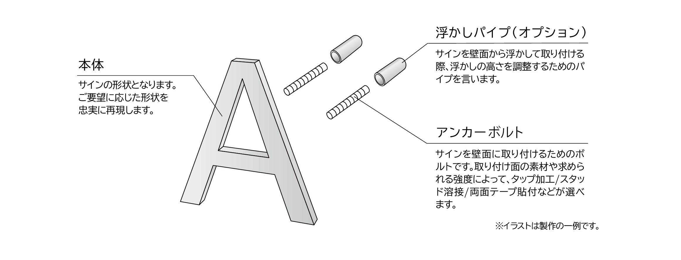 ステンレス切文字
