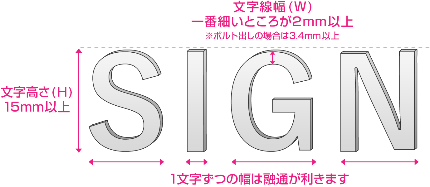 ステンレス切文字